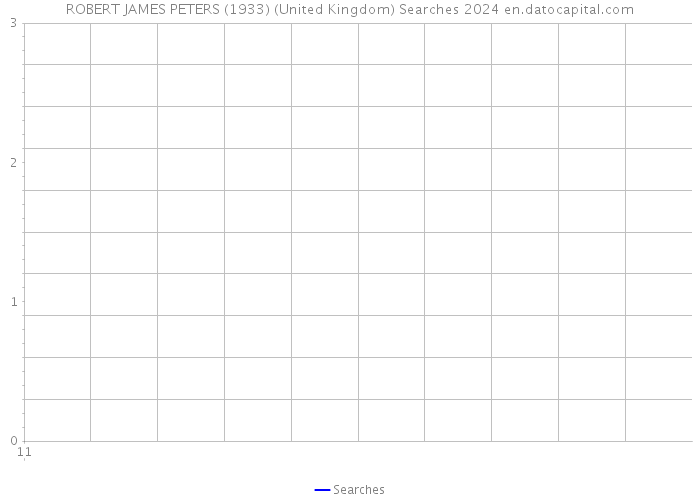 ROBERT JAMES PETERS (1933) (United Kingdom) Searches 2024 