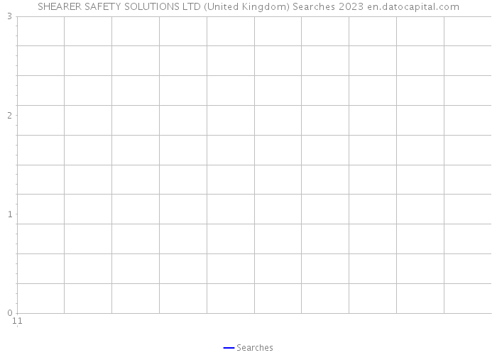 SHEARER SAFETY SOLUTIONS LTD (United Kingdom) Searches 2023 