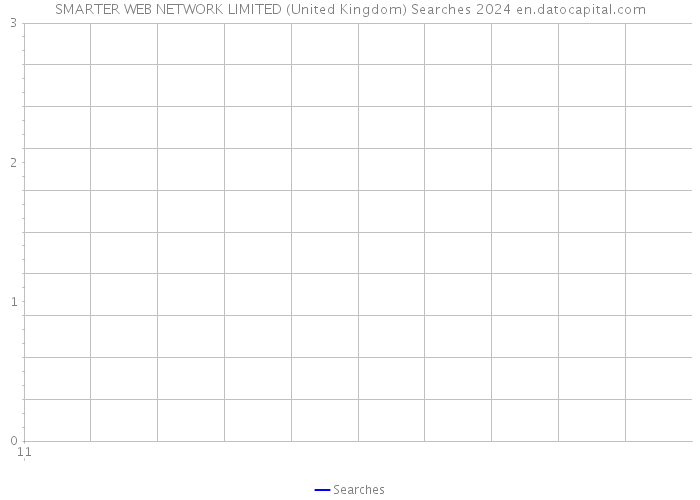 SMARTER WEB NETWORK LIMITED (United Kingdom) Searches 2024 