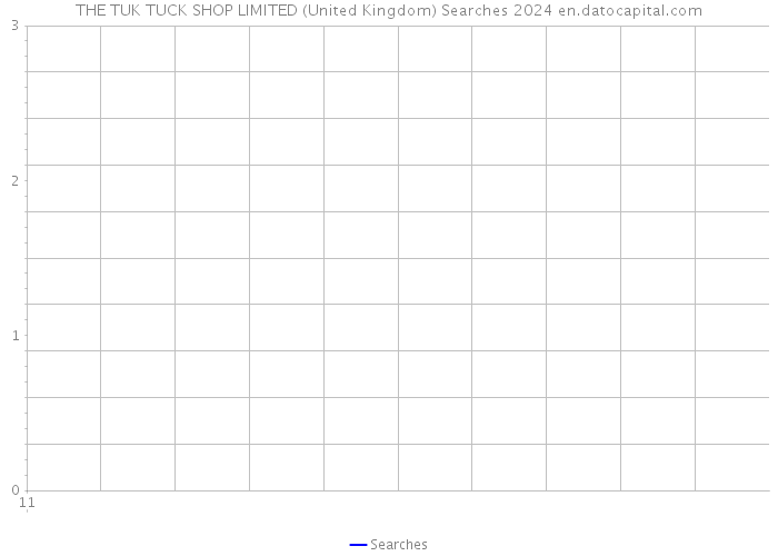 THE TUK TUCK SHOP LIMITED (United Kingdom) Searches 2024 