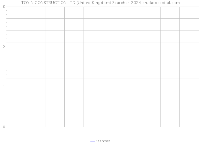 TOYIN CONSTRUCTION LTD (United Kingdom) Searches 2024 