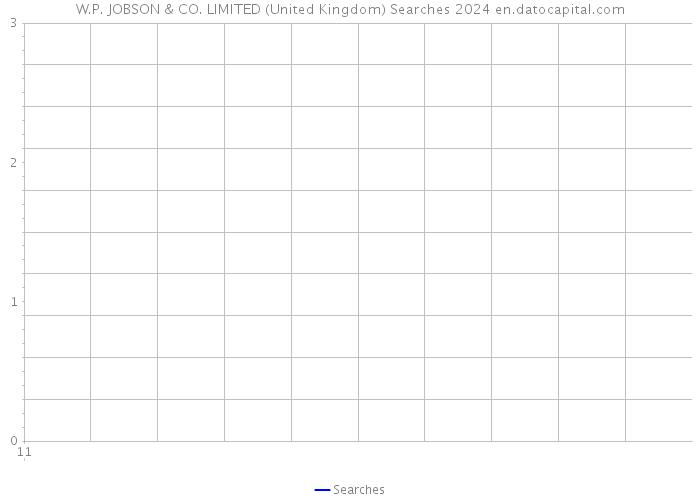 W.P. JOBSON & CO. LIMITED (United Kingdom) Searches 2024 