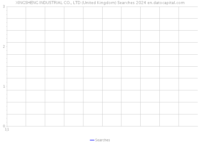 XINGSHENG INDUSTRIAL CO., LTD (United Kingdom) Searches 2024 