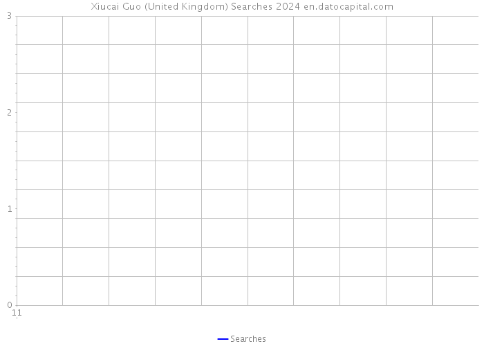 Xiucai Guo (United Kingdom) Searches 2024 