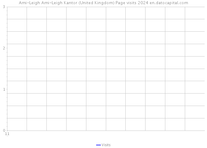 Ami-Leigh Ami-Leigh Kantor (United Kingdom) Page visits 2024 