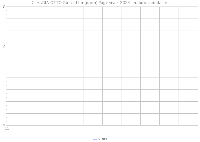 CLAUDIA OTTO (United Kingdom) Page visits 2024 