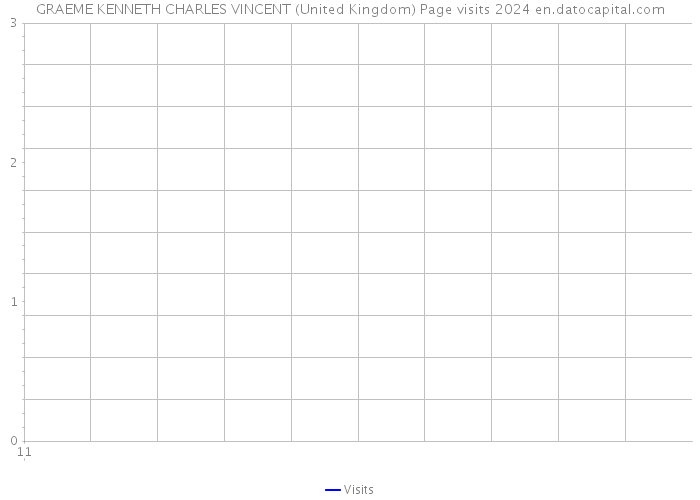 GRAEME KENNETH CHARLES VINCENT (United Kingdom) Page visits 2024 