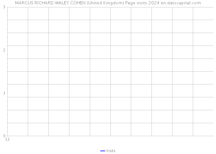 MARCUS RICHARD WALEY COHEN (United Kingdom) Page visits 2024 