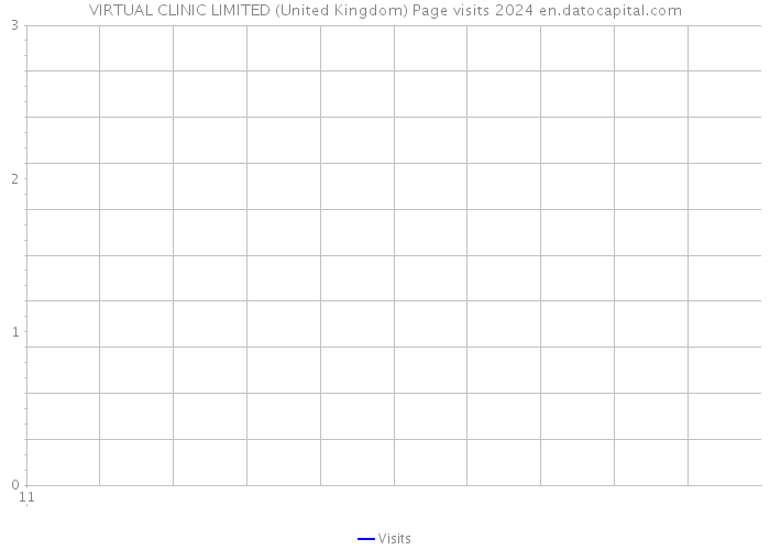 VIRTUAL CLINIC LIMITED (United Kingdom) Page visits 2024 