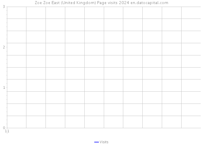 Zoe Zoe East (United Kingdom) Page visits 2024 