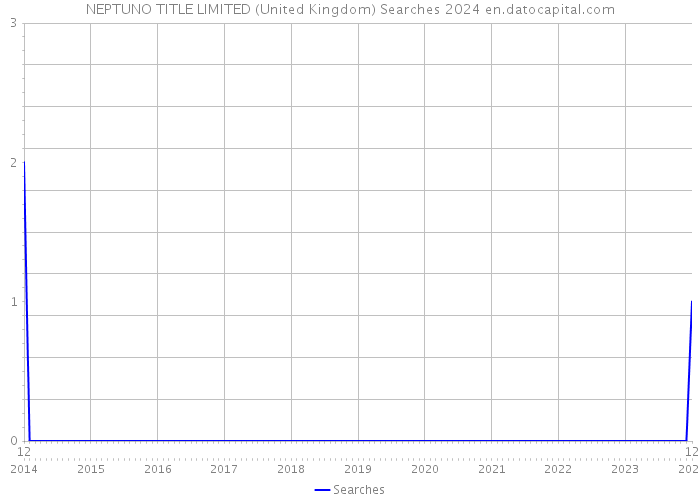 NEPTUNO TITLE LIMITED (United Kingdom) Searches 2024 