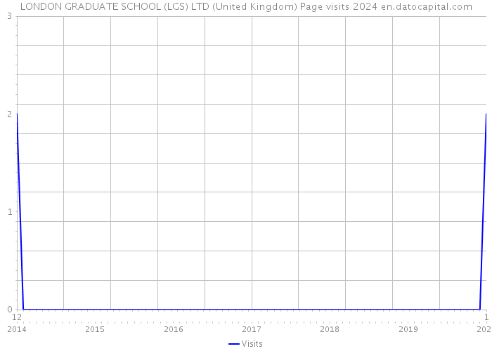 LONDON GRADUATE SCHOOL (LGS) LTD (United Kingdom) Page visits 2024 