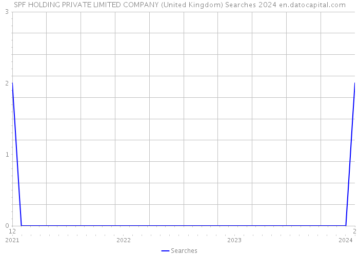 SPF HOLDING PRIVATE LIMITED COMPANY (United Kingdom) Searches 2024 