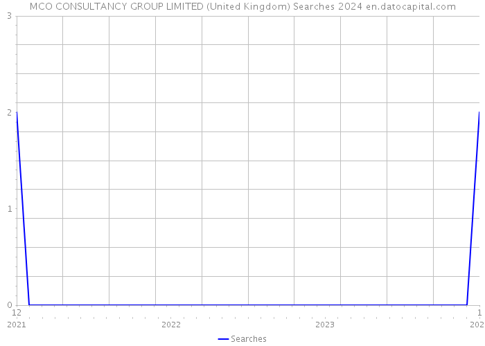 MCO CONSULTANCY GROUP LIMITED (United Kingdom) Searches 2024 