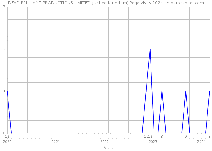 DEAD BRILLIANT PRODUCTIONS LIMITED (United Kingdom) Page visits 2024 