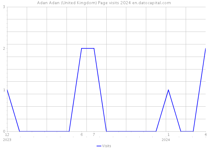 Adan Adan (United Kingdom) Page visits 2024 