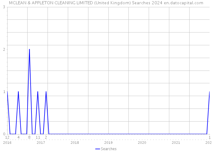 MCLEAN & APPLETON CLEANING LIMITED (United Kingdom) Searches 2024 