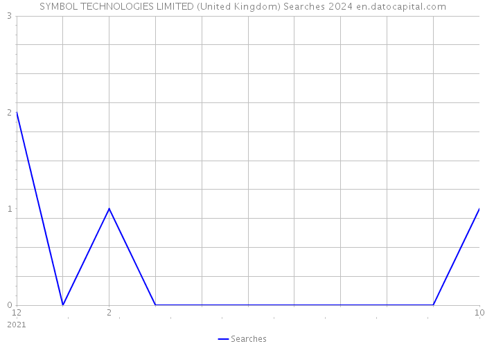 SYMBOL TECHNOLOGIES LIMITED (United Kingdom) Searches 2024 