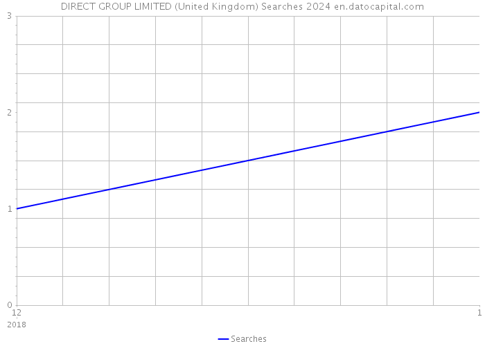 DIRECT GROUP LIMITED (United Kingdom) Searches 2024 