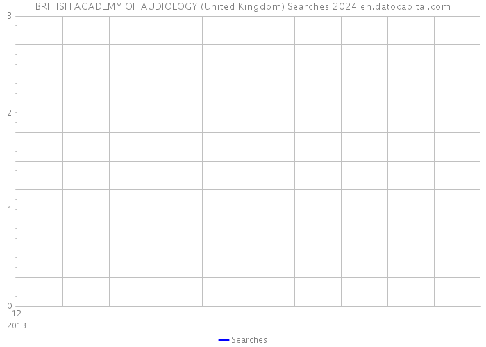 BRITISH ACADEMY OF AUDIOLOGY (United Kingdom) Searches 2024 