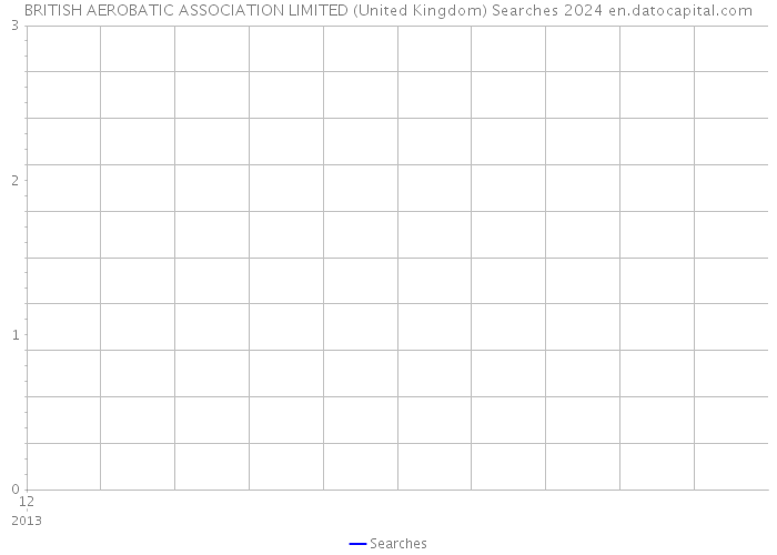 BRITISH AEROBATIC ASSOCIATION LIMITED (United Kingdom) Searches 2024 