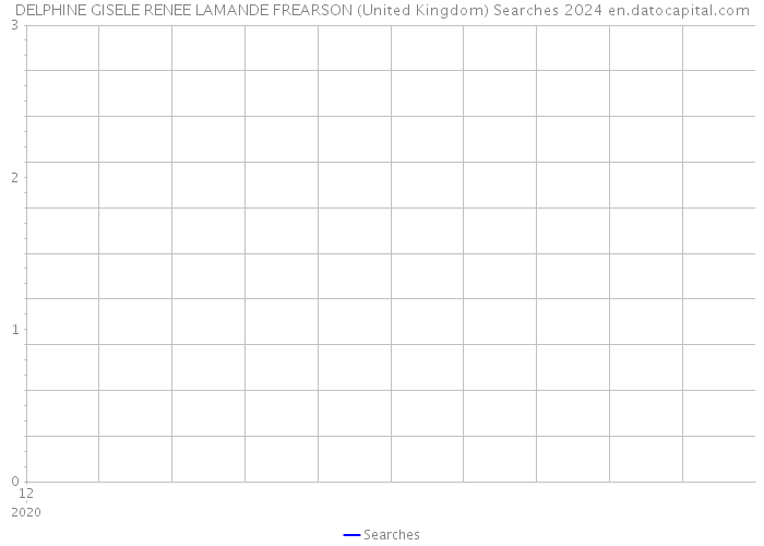 DELPHINE GISELE RENEE LAMANDE FREARSON (United Kingdom) Searches 2024 