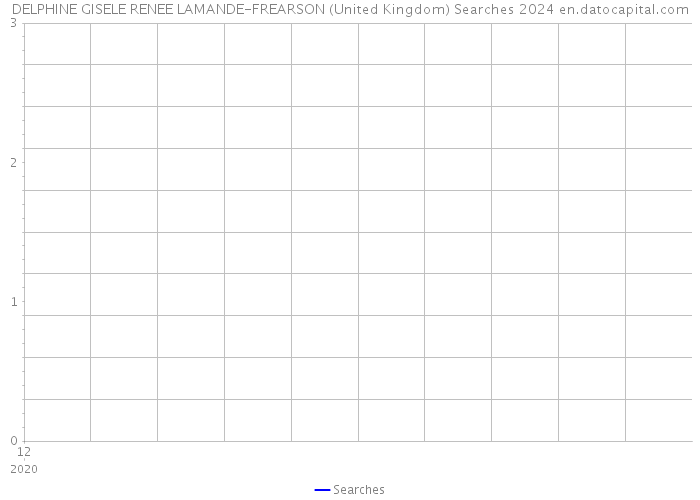 DELPHINE GISELE RENEE LAMANDE-FREARSON (United Kingdom) Searches 2024 