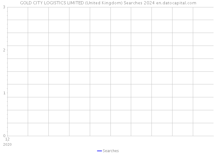 GOLD CITY LOGISTICS LIMITED (United Kingdom) Searches 2024 