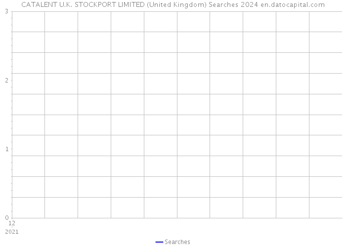CATALENT U.K. STOCKPORT LIMITED (United Kingdom) Searches 2024 
