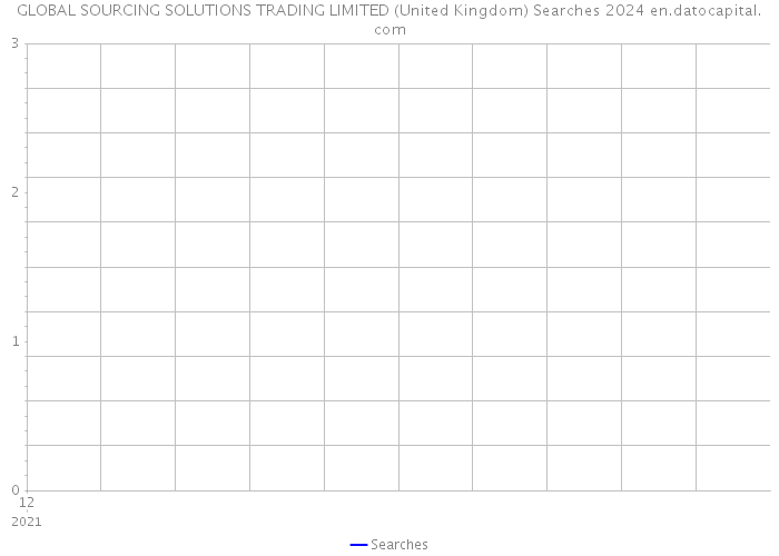 GLOBAL SOURCING SOLUTIONS TRADING LIMITED (United Kingdom) Searches 2024 