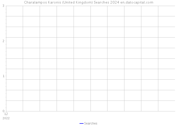 Charalampos Karonis (United Kingdom) Searches 2024 