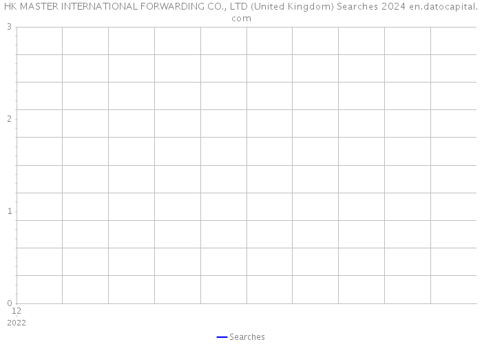 HK MASTER INTERNATIONAL FORWARDING CO., LTD (United Kingdom) Searches 2024 