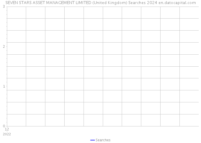 SEVEN STARS ASSET MANAGEMENT LIMITED (United Kingdom) Searches 2024 
