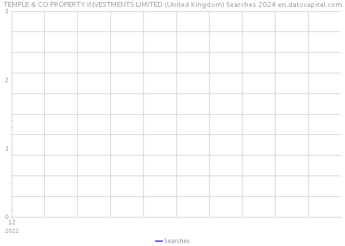 TEMPLE & CO PROPERTY INVESTMENTS LIMITED (United Kingdom) Searches 2024 