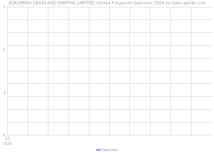 EUROPEAN GRAIN AND SHIPPING LIMITED (United Kingdom) Searches 2024 