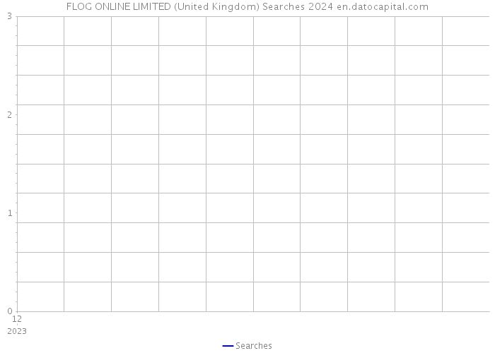 FLOG ONLINE LIMITED (United Kingdom) Searches 2024 