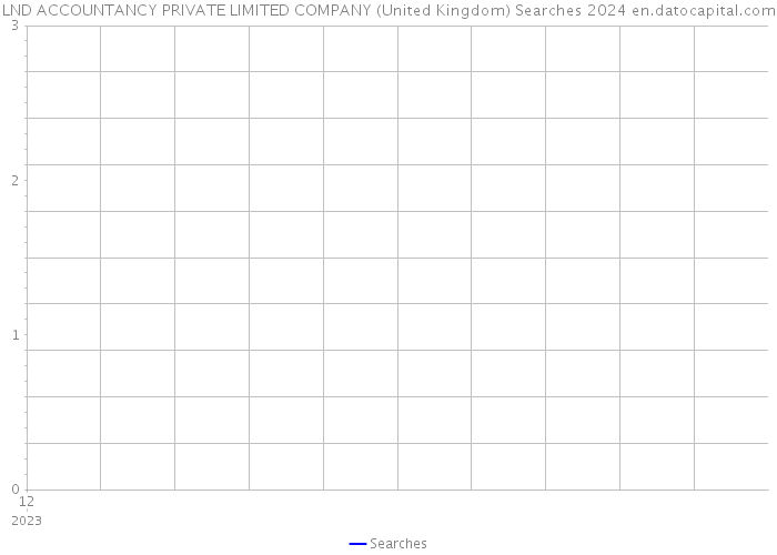 LND ACCOUNTANCY PRIVATE LIMITED COMPANY (United Kingdom) Searches 2024 