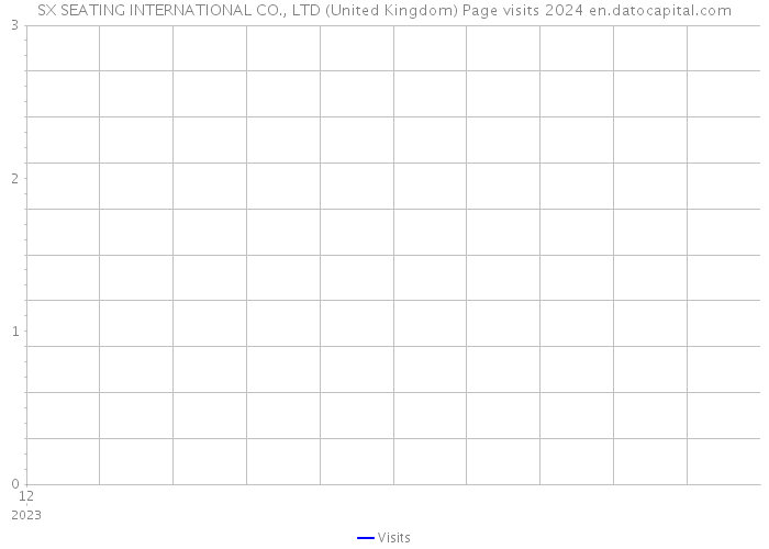 SX SEATING INTERNATIONAL CO., LTD (United Kingdom) Page visits 2024 