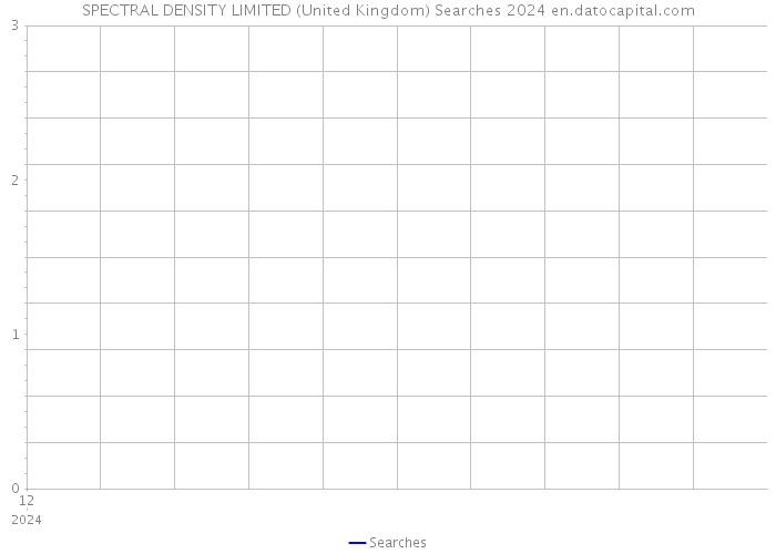 SPECTRAL DENSITY LIMITED (United Kingdom) Searches 2024 
