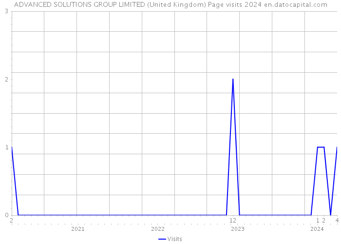 ADVANCED SOLUTIONS GROUP LIMITED (United Kingdom) Page visits 2024 