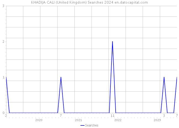 KHADIJA CALI (United Kingdom) Searches 2024 