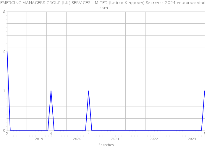 EMERGING MANAGERS GROUP (UK) SERVICES LIMITED (United Kingdom) Searches 2024 