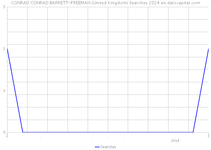 CONRAD CONRAD BARRETT-FREEMAN (United Kingdom) Searches 2024 