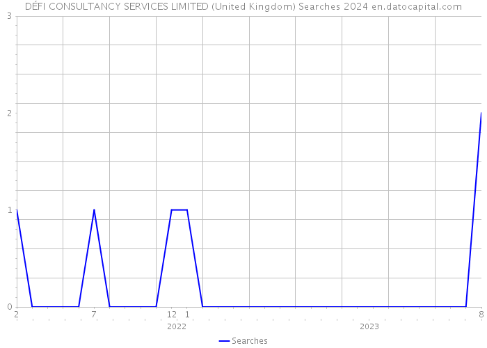 DÉFI CONSULTANCY SERVICES LIMITED (United Kingdom) Searches 2024 