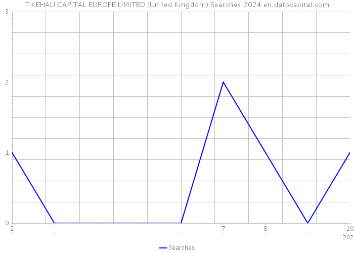 TIKEHAU CAPITAL EUROPE LIMITED (United Kingdom) Searches 2024 