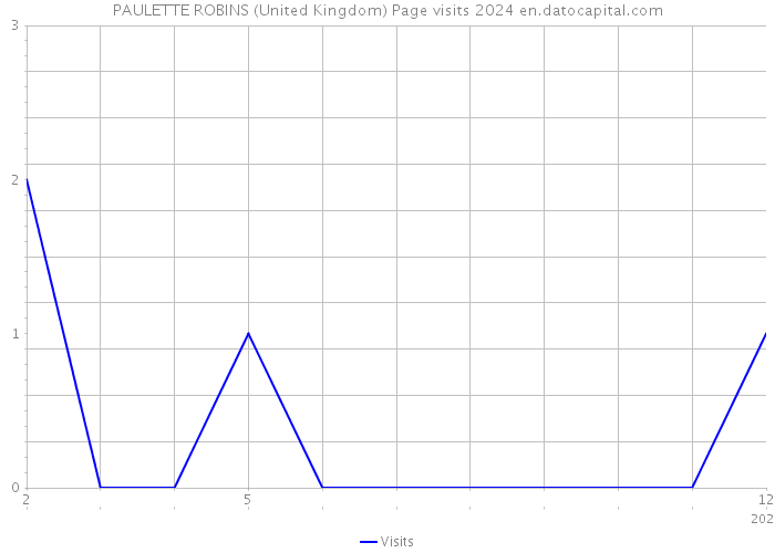 PAULETTE ROBINS (United Kingdom) Page visits 2024 