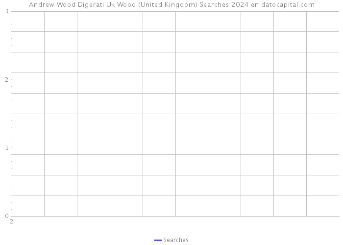 Andrew Wood Digerati Uk Wood (United Kingdom) Searches 2024 