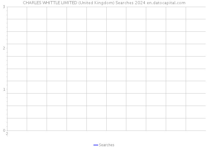 CHARLES WHITTLE LIMITED (United Kingdom) Searches 2024 