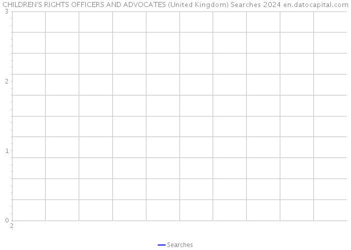 CHILDREN'S RIGHTS OFFICERS AND ADVOCATES (United Kingdom) Searches 2024 