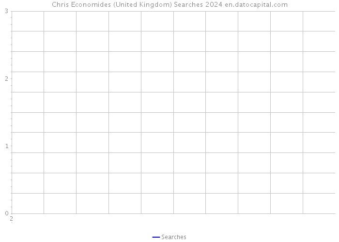 Chris Economides (United Kingdom) Searches 2024 